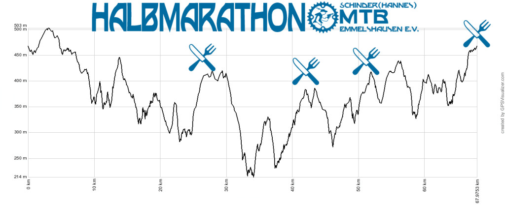 Halbmarathon1